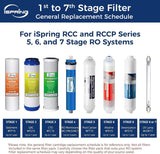 Reverse Osmosis Membrane 75 GPD 11.75” X 1.75”, Replacement - PureWaterGuys.com