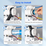 Reverse Osmosis Membrane 75 GPD 11.75” X 1.75”, Replacement - PureWaterGuys.com