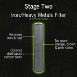 Nuvo RV Water Treatment System - PureWaterGuys.com