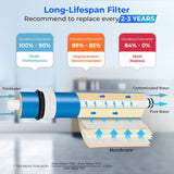 Reverse Osmosis Membrane 75 GPD 11.75” X 1.75”, Replacement - PureWaterGuys.com