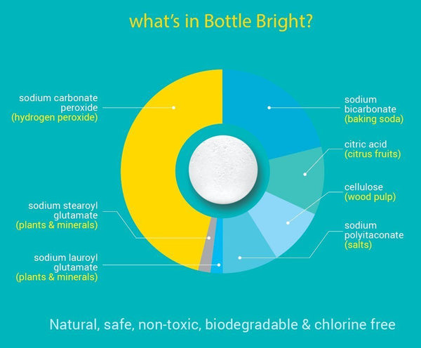 Bottle Bright (12 Tablets) - All Natural, Biodegradable, Chlorine