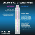 Advanced Salt-Free Water Conditioner and Well Water Filter Combo - PureWaterGuys.com