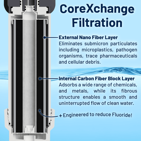 Epic Smart Shield Max Replacement Cartridge - PureWaterGuys.com