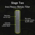 Nuvo RV Water Treatment System - PureWaterGuys.com