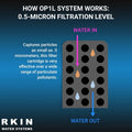 OP1L Certified Whole House Lead, Cyst, PFOA, and PFOS Water Filter System - PureWaterGuys.com