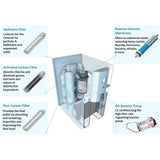 RKIN- Zero Installation Purifier - ZIP2BLK Countertop Reverse Osmosis Water Filter RKIN - PureWaterGuys.com